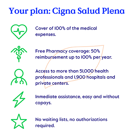 Your plan: Cigna Salud Plena