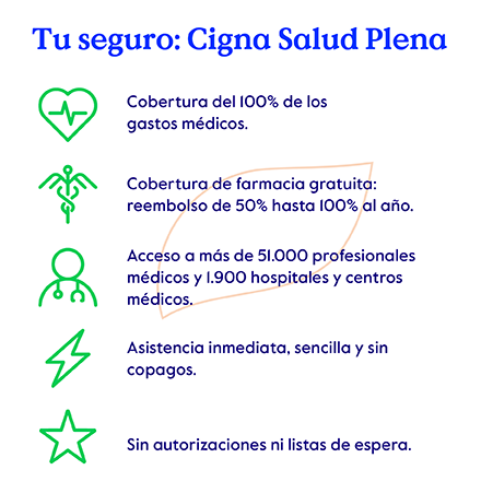 Your plan: Cigna Salud Plena