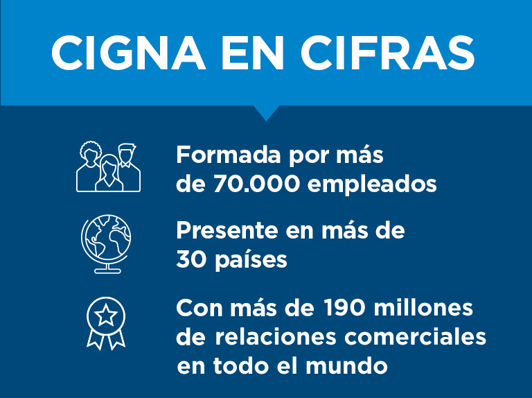 Cigna en cifras